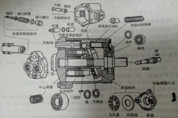 不二越液壓泵有哪些型號(hào)和型號(hào)的參數(shù)，NACHI油泵